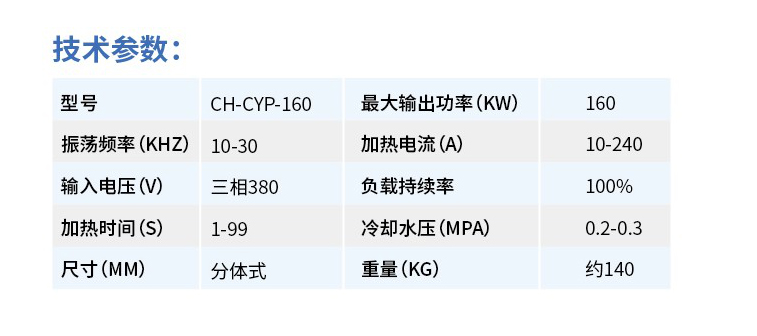 CH-CYP-160參數